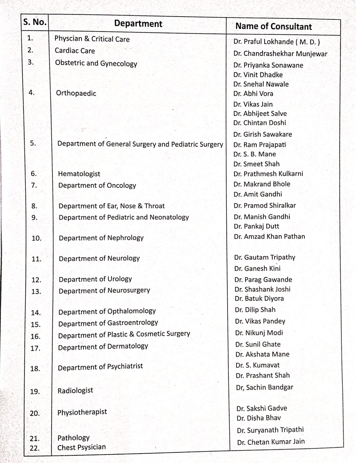 Departments